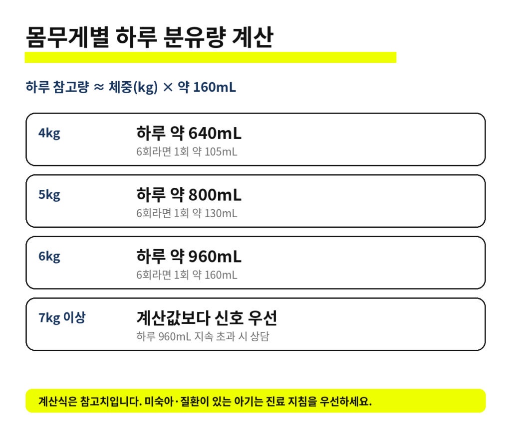 03 weight formula