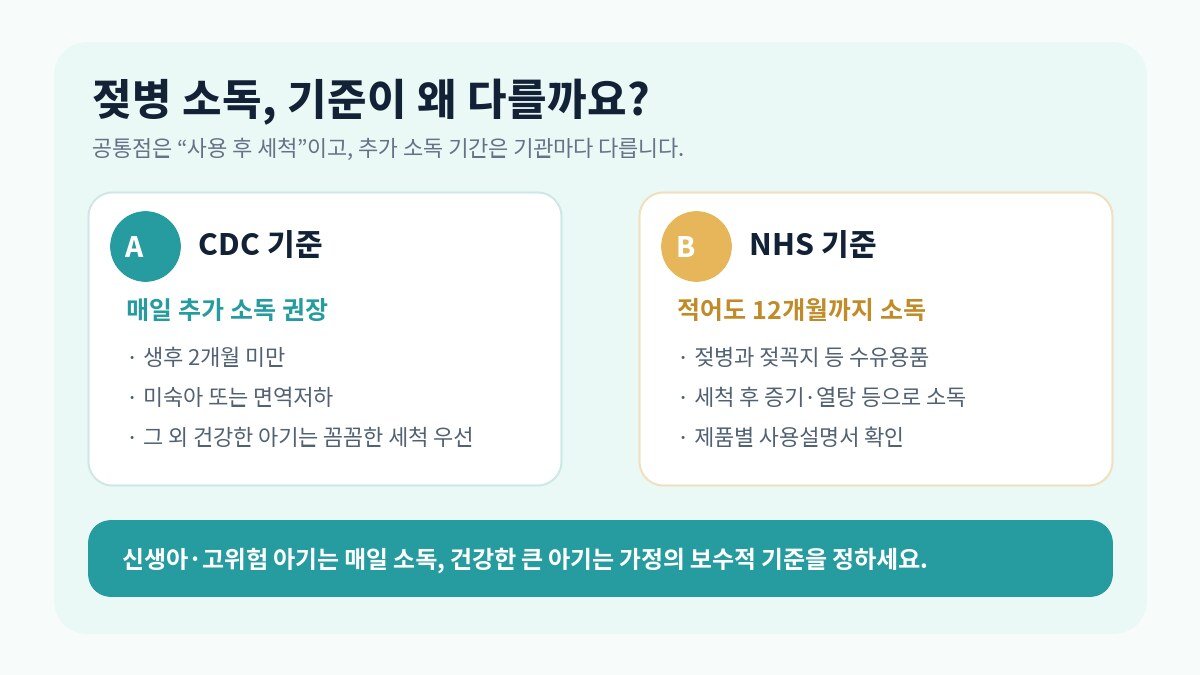 CDC와 NHS의 젖병 소독 기간 기준 비교표