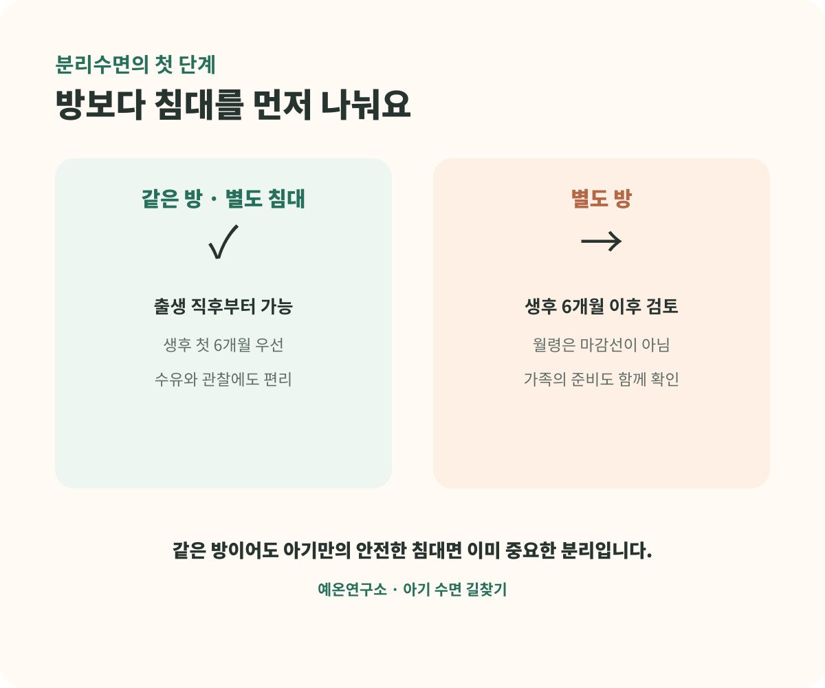 아기 분리수면의 같은 방 별도 침대와 별도 방 차이
