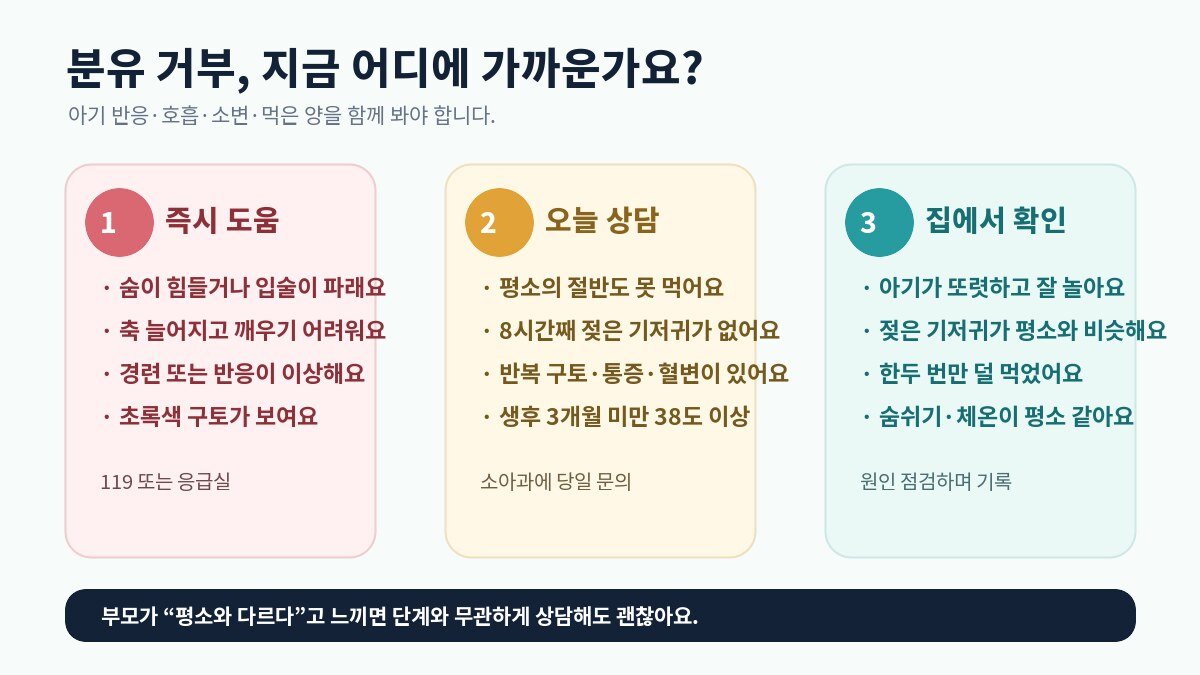 아기 분유 거부 응급실과 당일 상담 판단표