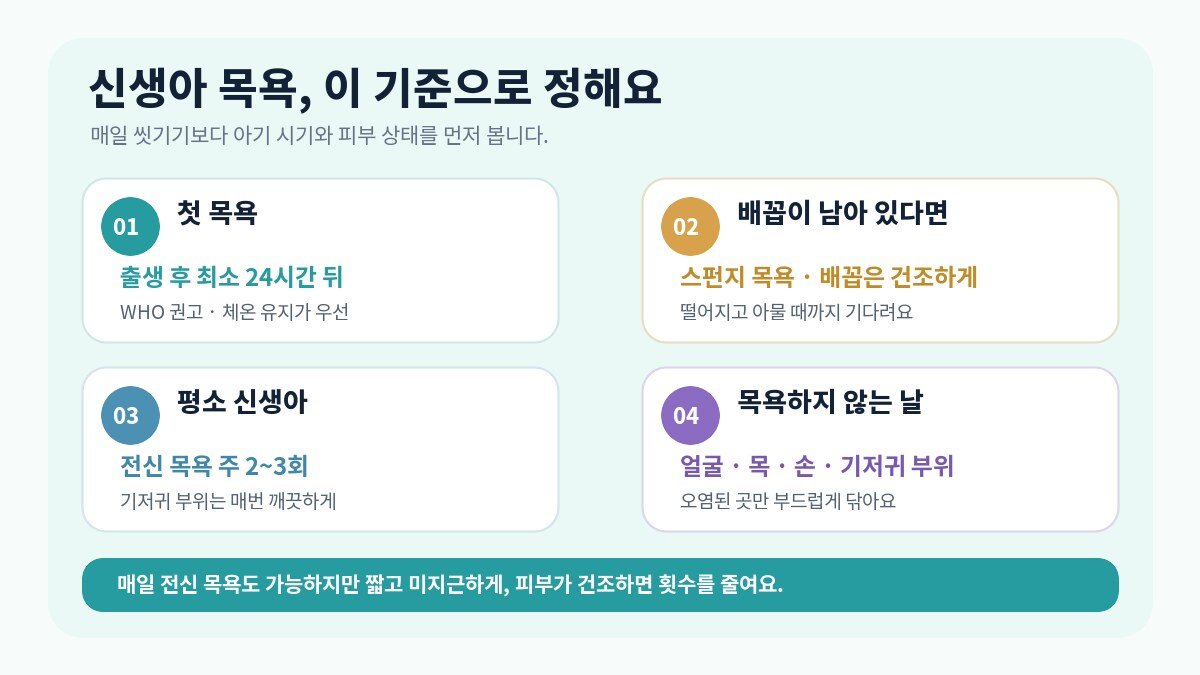 첫 목욕 배꼽 상태와 평소 관리에 따른 신생아 목욕 횟수표