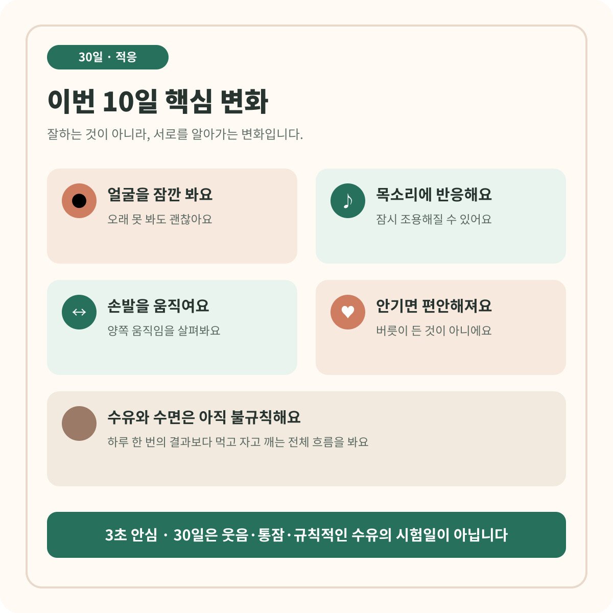 생후 30일 아기의 얼굴 소리 움직임 수유 수면 핵심 변화 카드