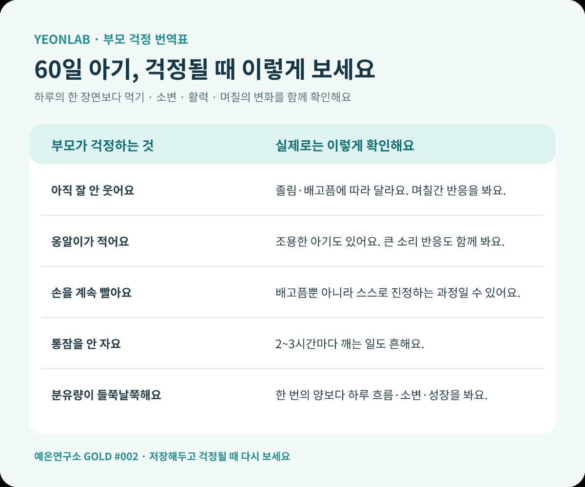 60일 아기 미소 옹알이 손 빨기 통잠 분유량 부모 걱정표