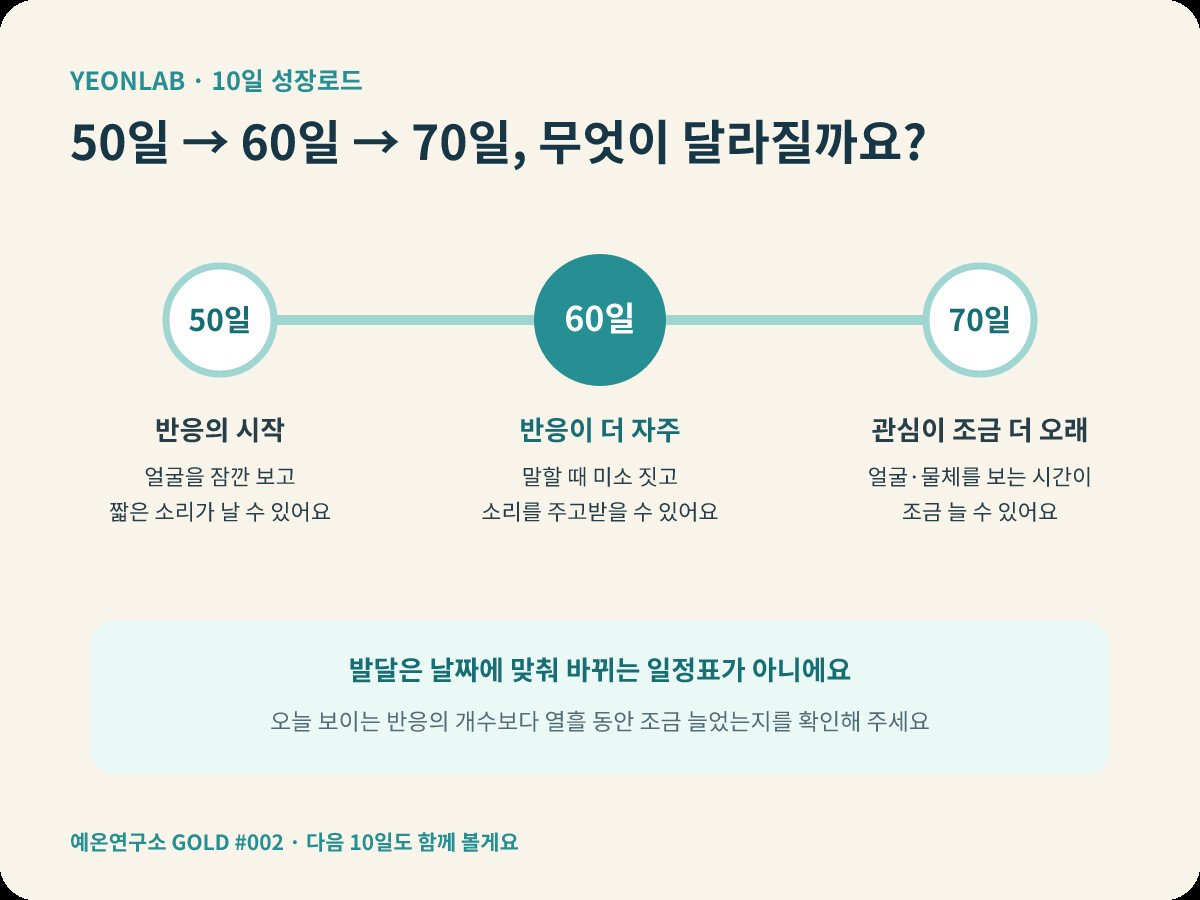 50일 60일 70일 아기 발달 변화 성장로드