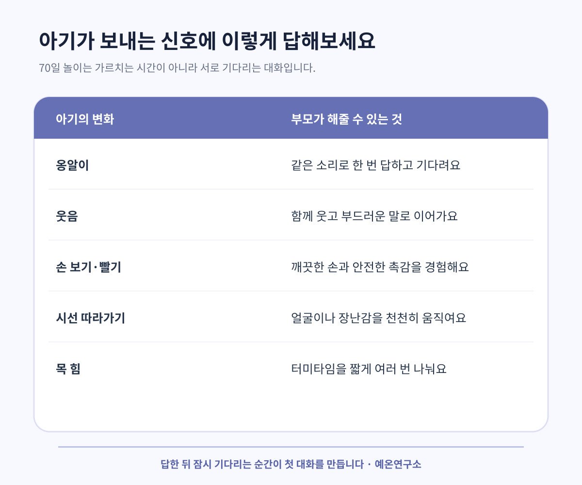 70일 아기 옹알이 웃음 손 보기 시선 목 힘 부모 반응표