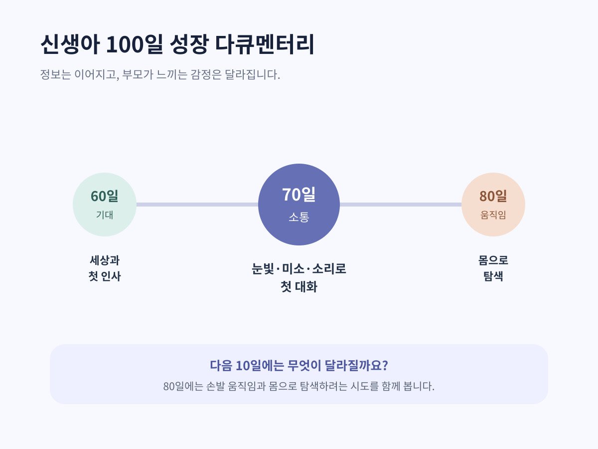 60일 기대 70일 소통 80일 움직임 신생아 100일 성장 다큐멘터리