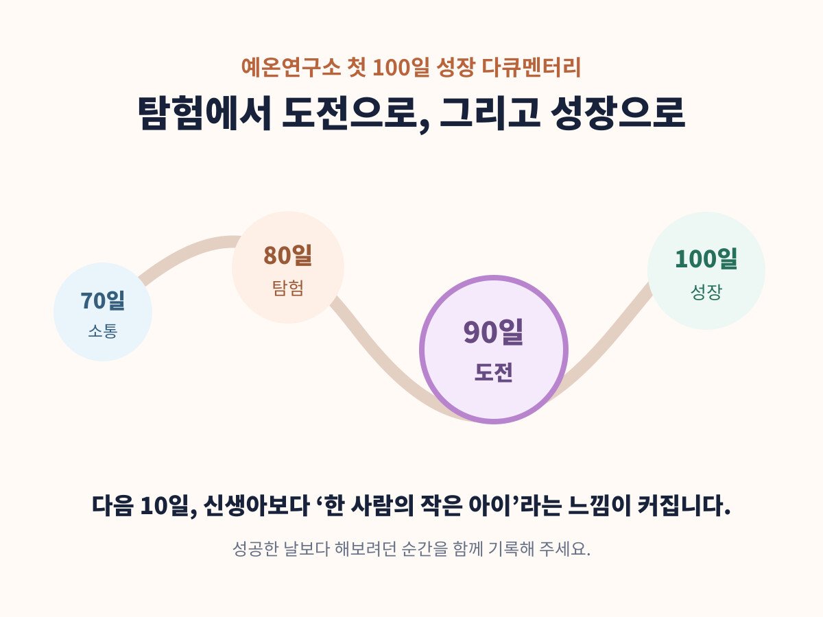 70일 소통 80일 탐험 90일 도전 100일 성장으로 이어지는 첫 100일 로드맵