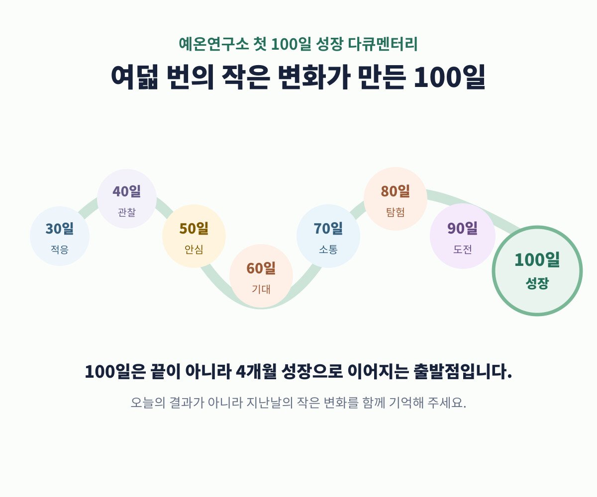 30일부터 100일까지 대표 감정을 연결한 첫 100일 성장 로드맵